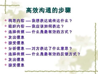 高效沟通的步骤 构思内容 ---- 我想表达或传达什么？ 组织内容 ---- 我应该如何表达？ 选择传媒 ---- 什么是最有效的方式？ 发出信息 接受信息 分析信息 ---- 对方表达了什么意思？ 选择传媒 ---- 什么是最有效的反馈方式？ 发出信息 接受信息 