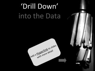 ‘ Drill Down’  into the Data   Add a  Hyperlink  to slides  with more detail 
