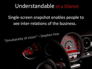 Single-screen snapshot enables people to see inter-relations of the business.   Understandable   at a Glance “ Simultaneity of vision” – Stephen Few 