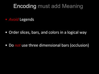 Avoid  Legends Order slices, bars, and colors in a logical way  Do  not  use three dimensional bars (occlusion)  Encoding  must add Meaning 