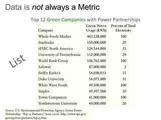 Data is   not  always a Metric Top 12  Green Companies  with Power Partnerships List 