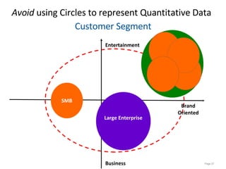 Brand Oriented Entertainment Business SMB Consumer Large Enterprise Customer Segment Avoid  using Circles to represent Quantitative Data  