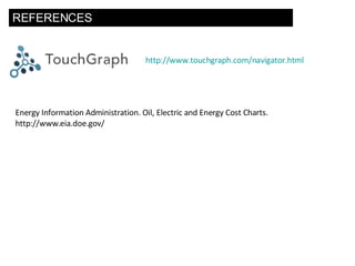 REFERENCES http:// www.touchgraph.com/navigator.html Energy Information Administration. Oil, Electric and Energy Cost Charts.  http://www.eia.doe.gov/ 