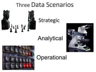 Three   Data Scenarios Strategic   Analytical Operational 