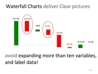 Waterfall Charts  deliver Clear pictures avoid   expanding more than ten variables, and label data! 