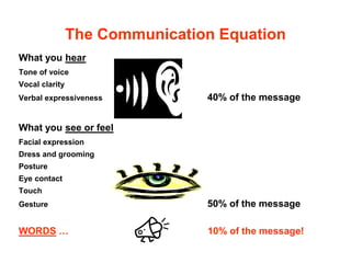effective-communication-presentation.ppt
