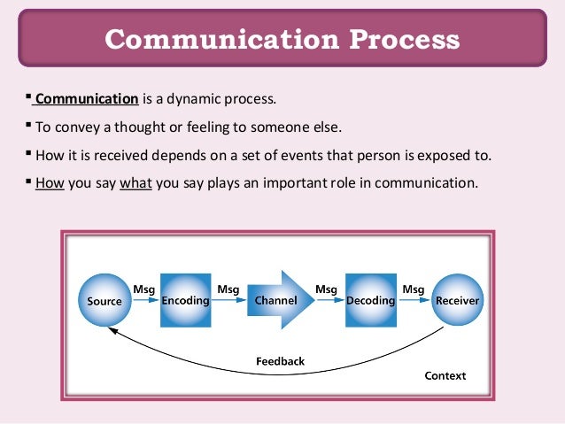 Effective communication-skills