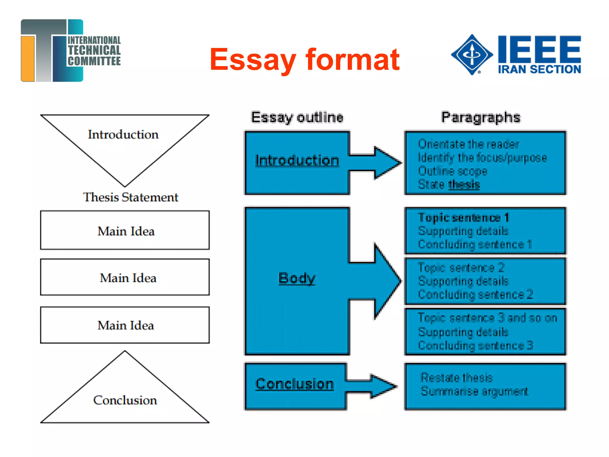 Essay format
 