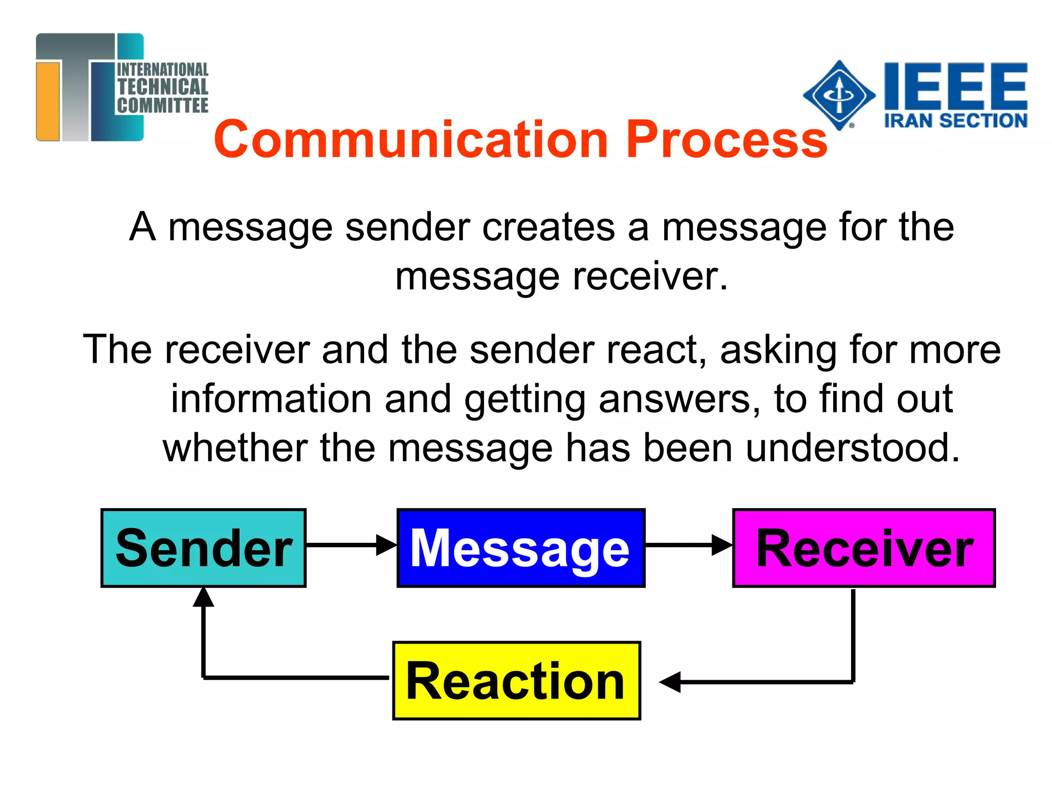 Communication Process
A message sender creates a message for the
message receiver.
The receiver and the sender react, asking for more
information and getting answers, to find out
whether the message has been understood.
Sender Message Receiver
Reaction
 