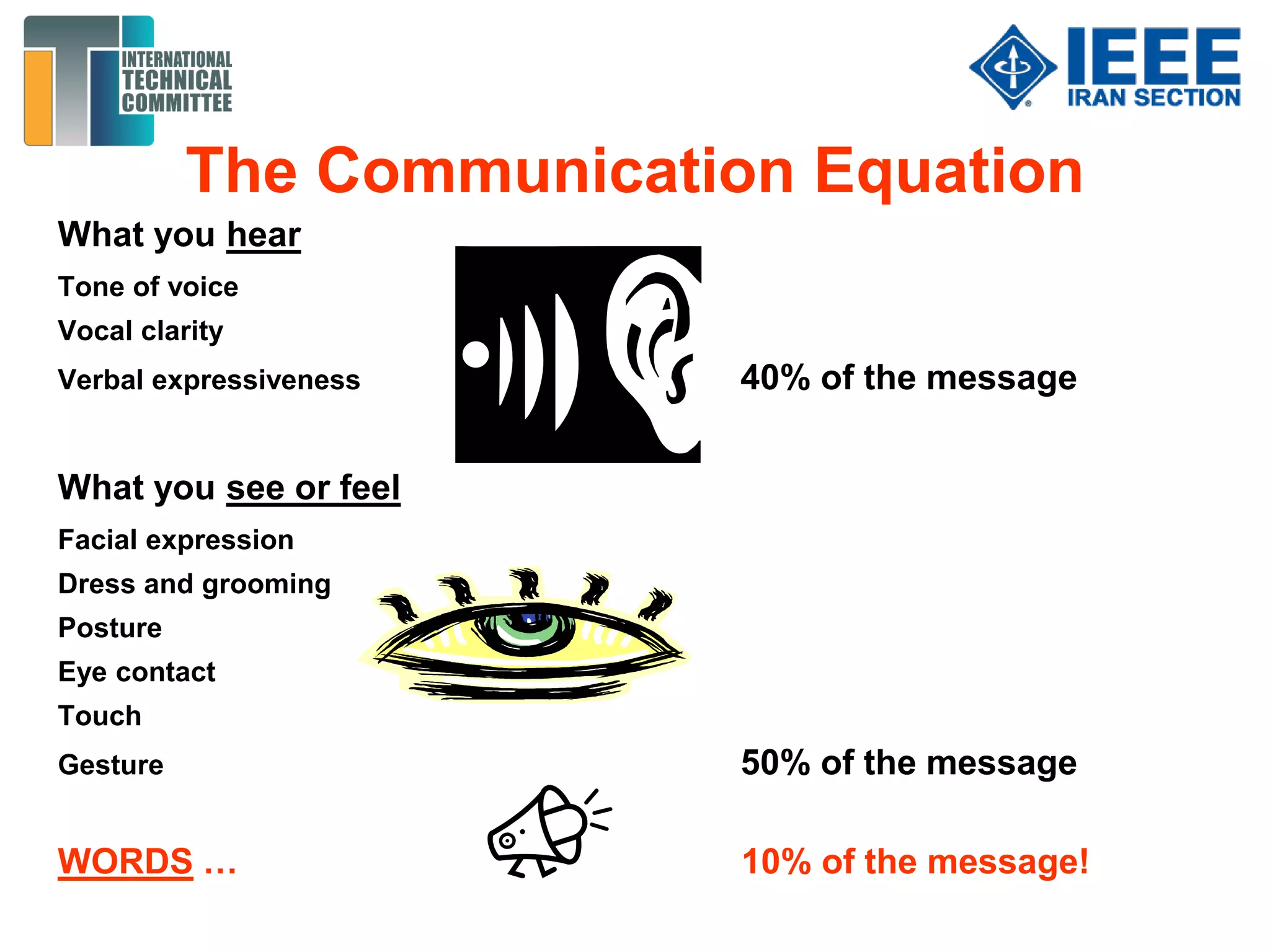 The Communication Equation
What you hear
Tone of voice
Vocal clarity
Verbal expressiveness 40% of the message
What you see or feel
Facial expression
Dress and grooming
Posture
Eye contact
Touch
Gesture 50% of the message
WORDS … 10% of the message!
 