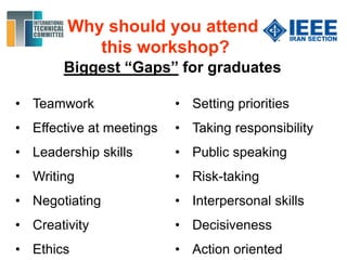 • Teamwork
• Effective at meetings
• Leadership skills
• Writing
• Negotiating
• Creativity
• Ethics
Why should you attend
this workshop?
• Setting priorities
• Taking responsibility
• Public speaking
• Risk-taking
• Interpersonal skills
• Decisiveness
• Action oriented
Biggest “Gaps” for graduates
 