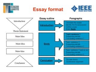Essay format
 