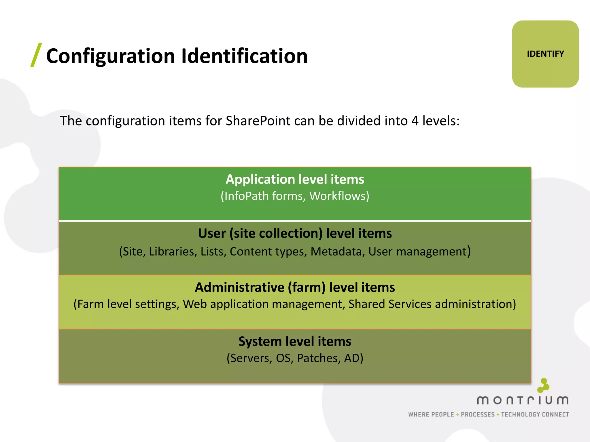 / Configuration Identification                                                           IDENTIFY




   The configuration items for SharePoint can be divided into 4 levels:


                                Application level items
                                (InfoPath forms, Workflows)

                           User (site collection) level items
             (Site, Libraries, Lists, Content types, Metadata, User management)

                           Administrative (farm) level items
     (Farm level settings, Web application management, Shared Services administration)

                                   System level items
                                 (Servers, OS, Patches, AD)
 
