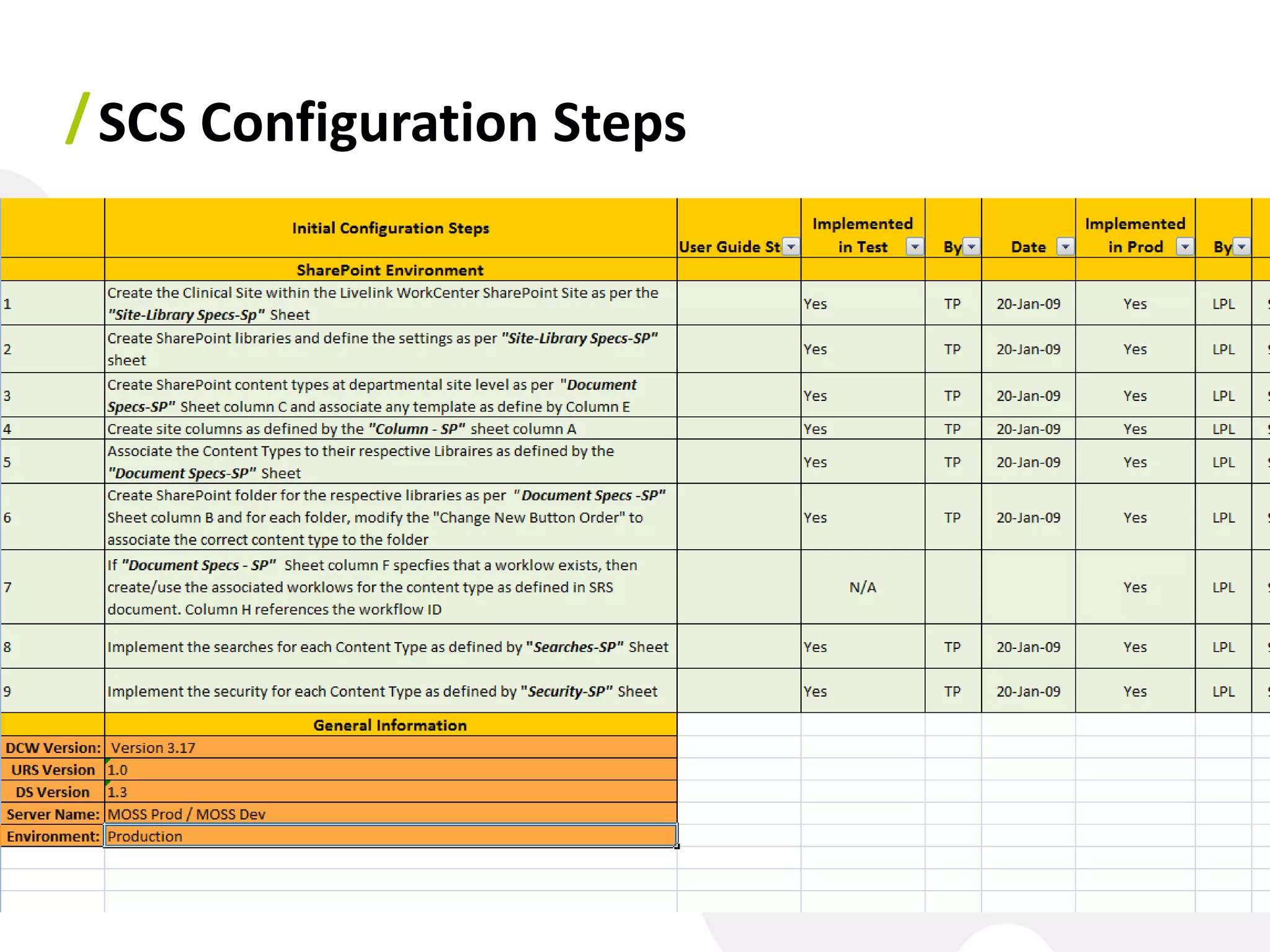 / SCS Configuration Steps
 