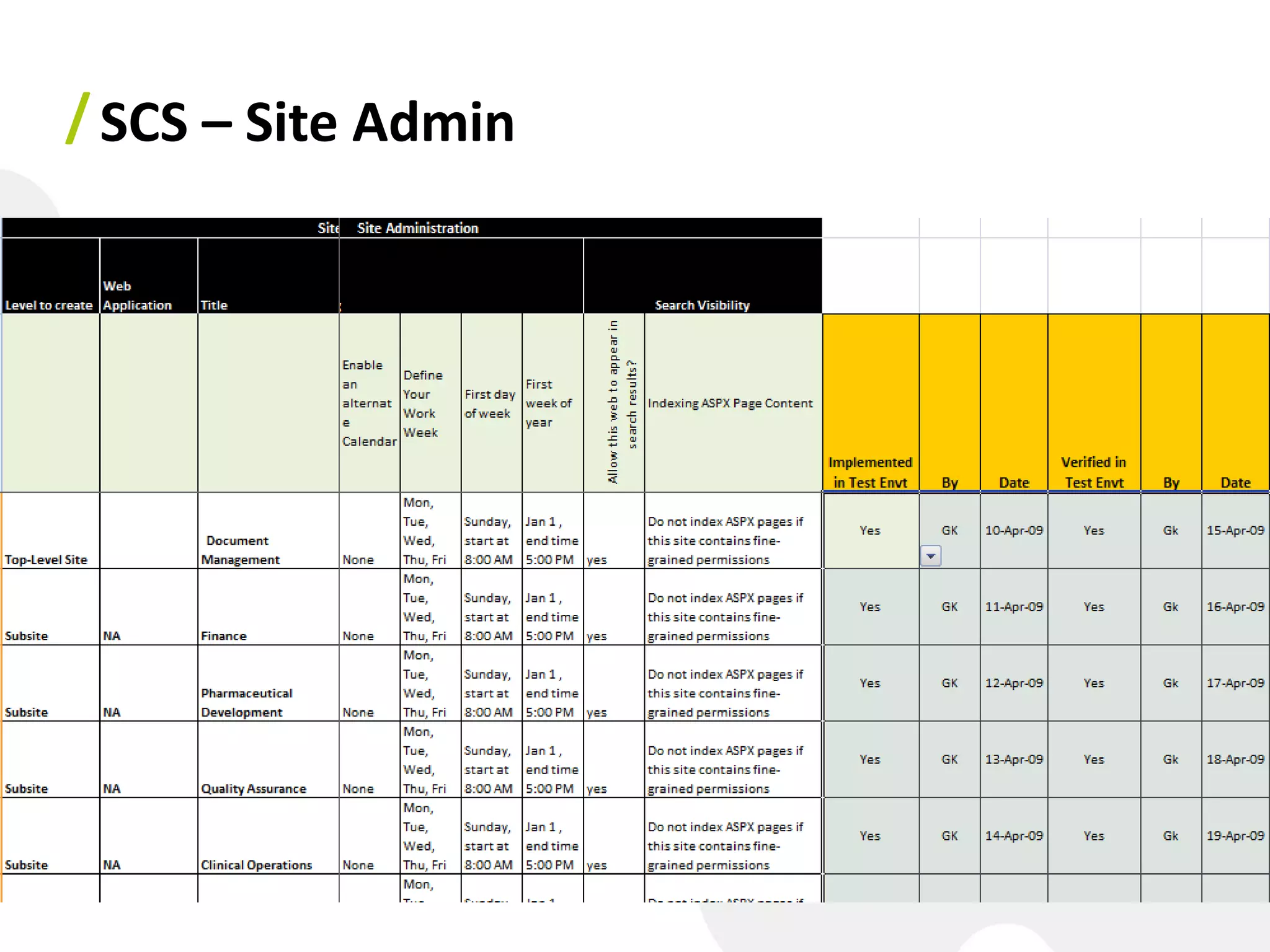 / SCS – Site Admin
 