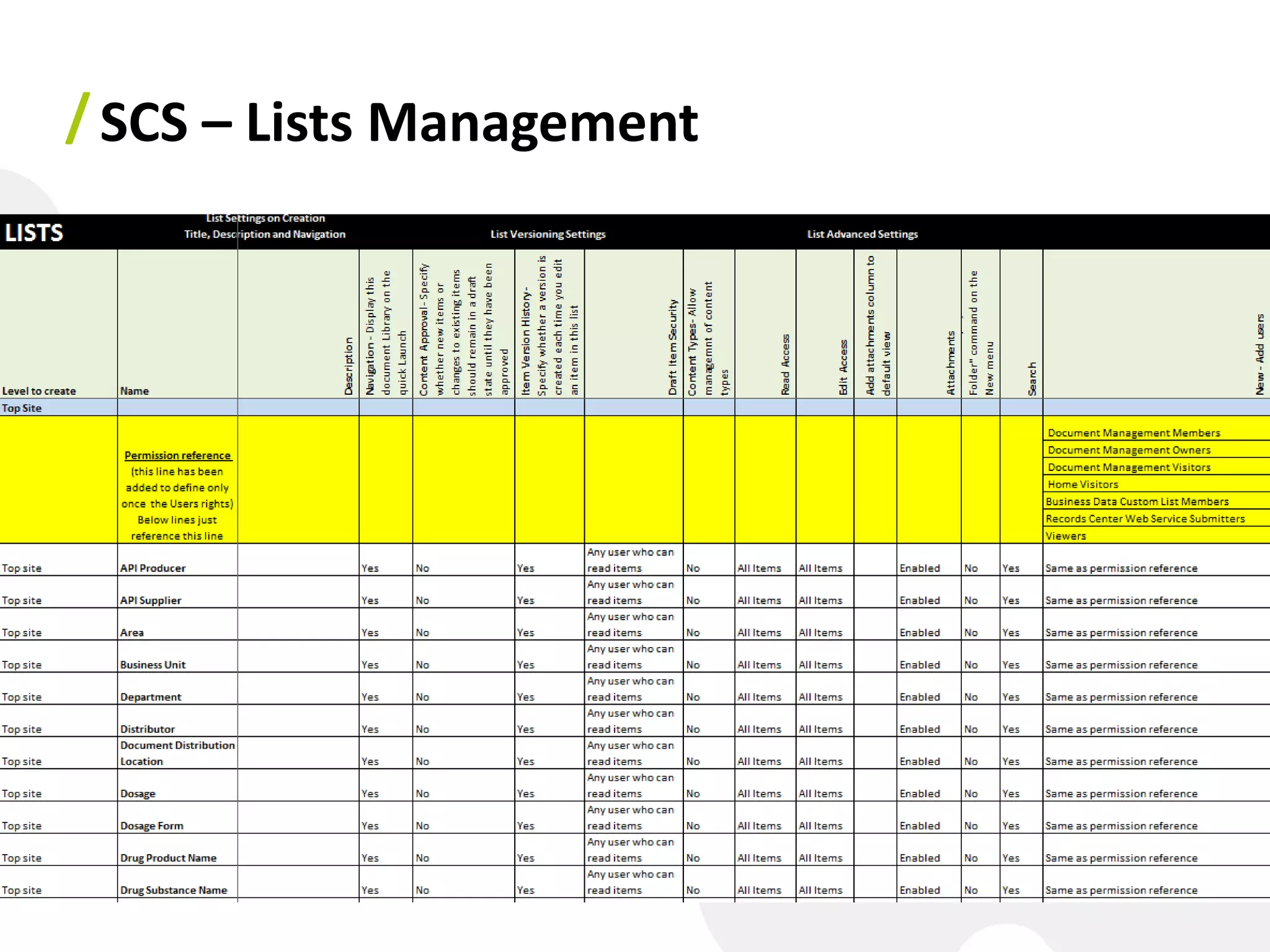 / SCS – Lists Management
 