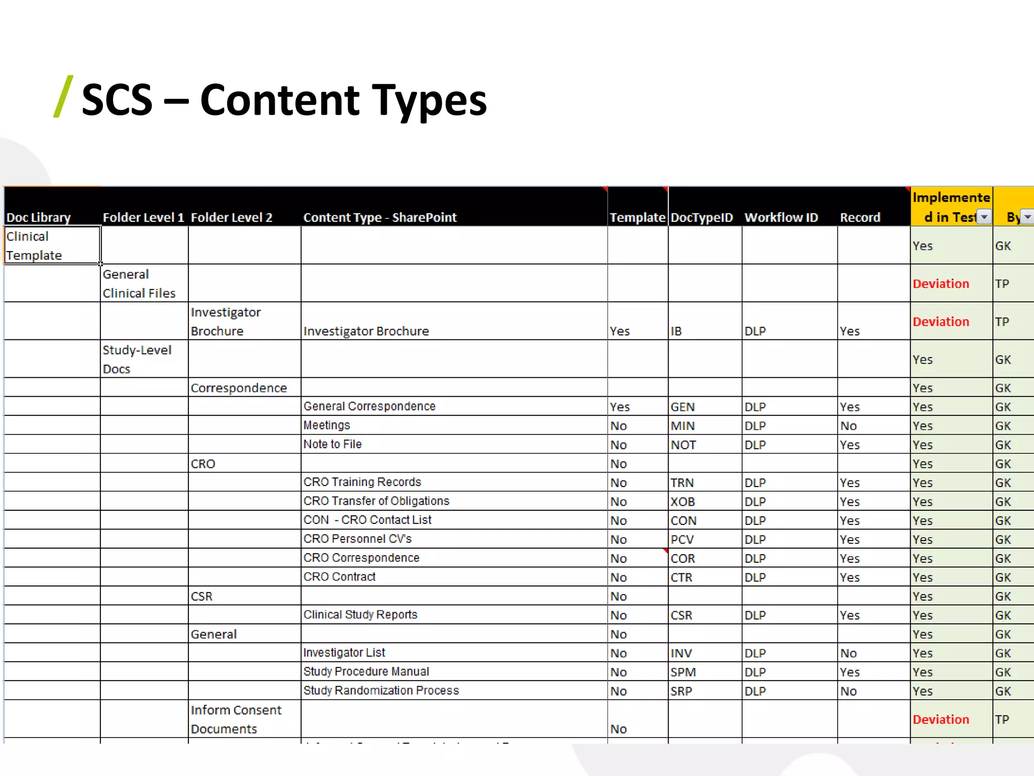 / SCS – Content Types
 