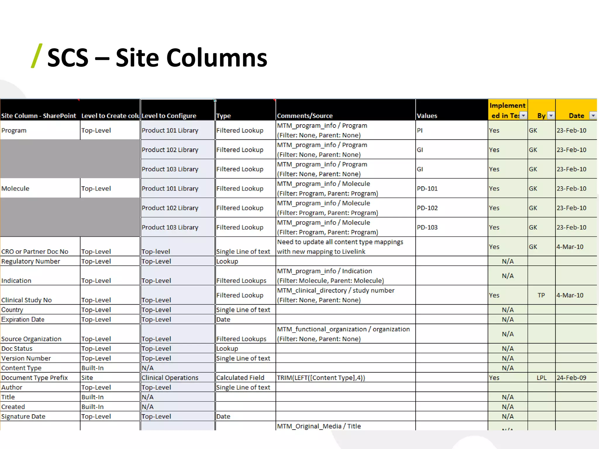 / SCS – Site Columns
 