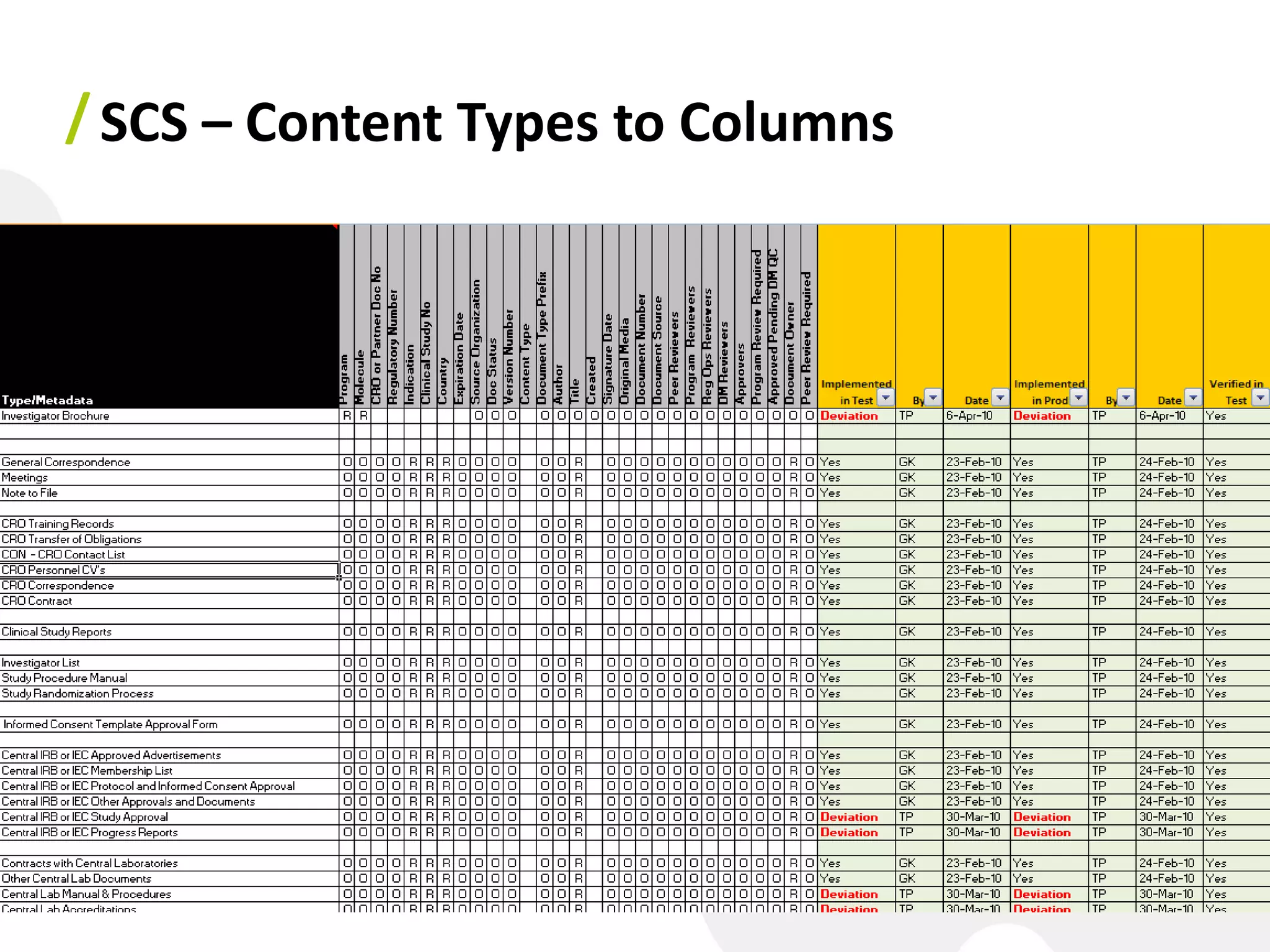 / SCS – Content Types to Columns
 