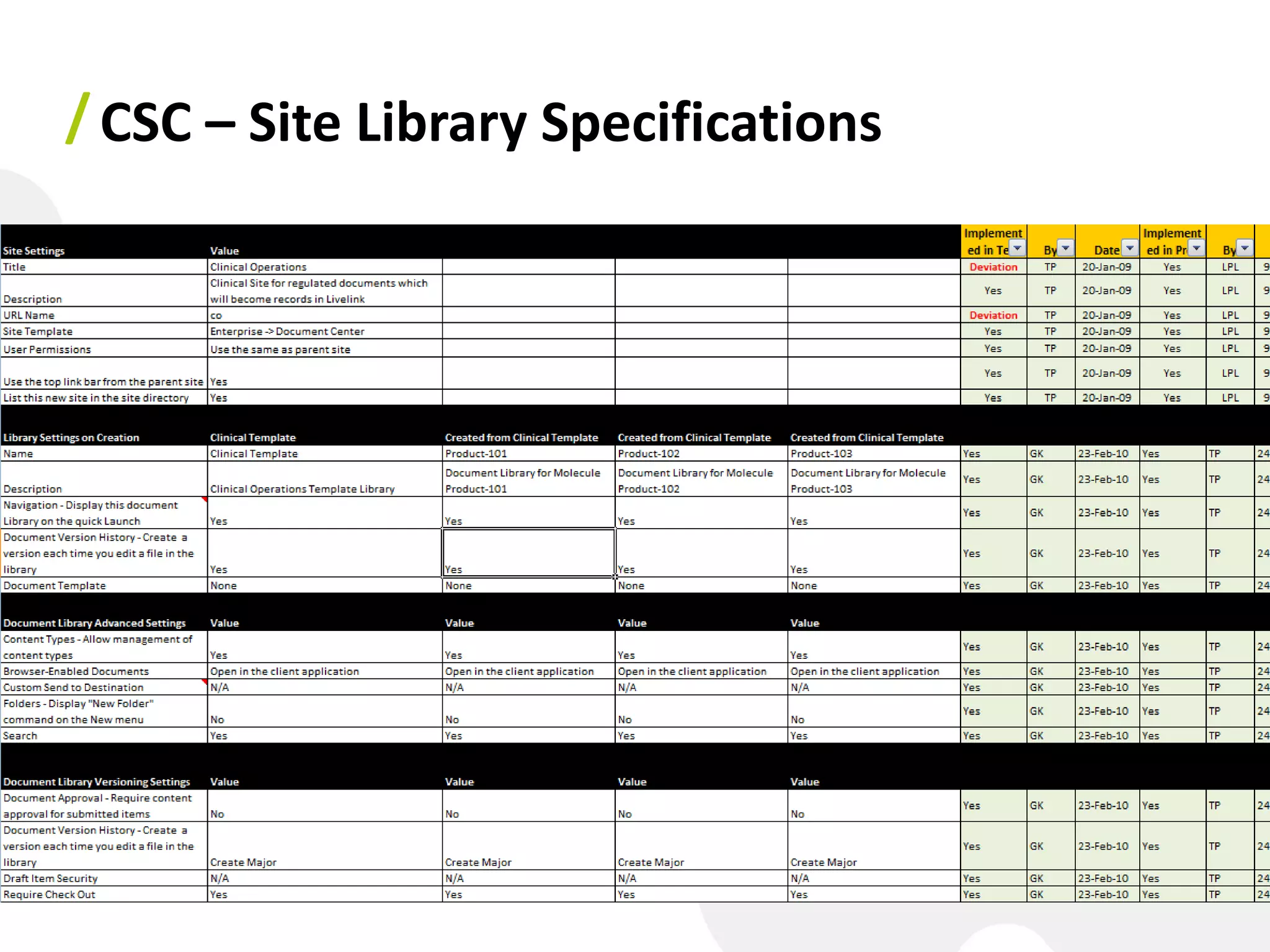 / CSC – Site Library Specifications
 