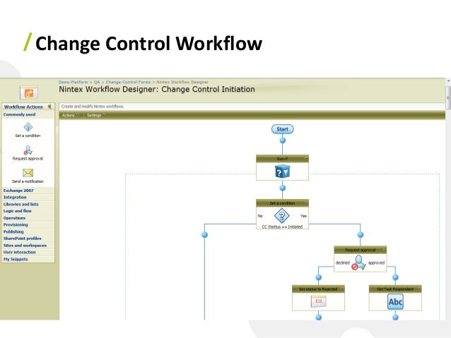 sharepoint configuration management effective techniques for regula sharepoint change control template