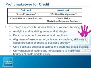 Profit makeover for Credit ‘Turning’ five core business levers of modern lending: Analytics and modeling, rules and strategies Data management processes and practices Alignment of resources, organizational structure, skill sets to cause profitable changes to business strategy Core business processes across the customer credit lifecycle Convergence of technology infrastructure to maximize benefits of scale and flexibility Credit Risk + Marketing/Customer Service… Credit Risk as a sole function “ Profitability alignment” “ Loss Prevention” New Look Old Look 