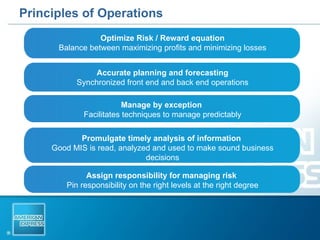 Principles of Operations Optimize Risk / Reward equation Balance between maximizing profits and minimizing losses Accurate planning and forecasting Synchronized front end and back end operations Manage by exception   Facilitates techniques to manage predictably Promulgate timely analysis of information   Good MIS is read, analyzed and used to make sound business decisions Assign responsibility for managing risk  Pin responsibility on the right levels at the right degree 