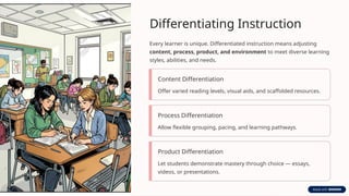 Effective Curriculum Planning: Designing Engaging and Purposeful ...