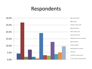 Respondents 