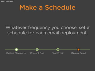 Make a Schedule
Whatever frequency you choose, set a
schedule for each email deployment.
Outline Newsletter Content Due Test Email Deploy Email
Have a Game Plan
 