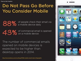Do Not Pass Go Before
You Consider Mobile
Time to Get Creative
Source: Litmus / EConsultancy
The number of commercial emails
opened on mobile devices is
expected to be higher than
desktop opens in 2014.
43%
of commercial email is opened
on a mobile device
88%
of people check their email via
a mobile device daily
http://econsultancy.com/us/blog/9789-mobile-email-stats-infographic
 