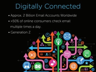 Digitally Connected
• Approx. 2 Billion Email Accounts Worldwide
• >50% of online consumers check email
multiple times a day.
• Generation Z
 
