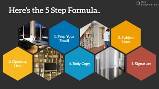 Here’s the 5 Step Formula..
1. Prep Your
Email
2. Subject
Lines
3. Opening
Line
4. Body Copy 5. Signature
 