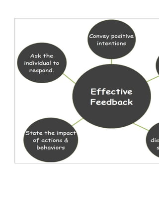 effective feedback chart.doc
