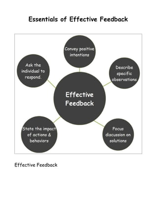 Essentials of Effective Feedback




Effective Feedback
 