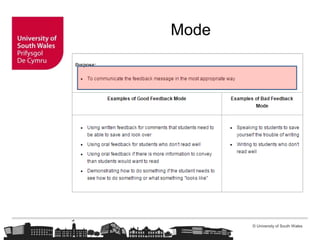 © University of South Wales
Mode
 