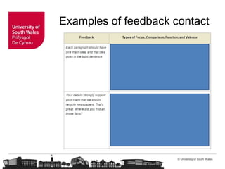 © University of South Wales
Examples of feedback contact
 