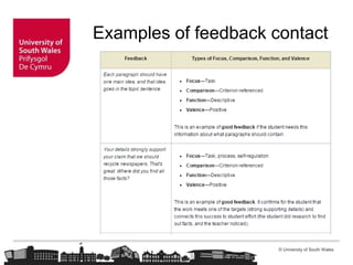 © University of South Wales
Examples of feedback contact
 