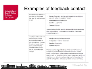 © University of South Wales
Examples of feedback contact
 