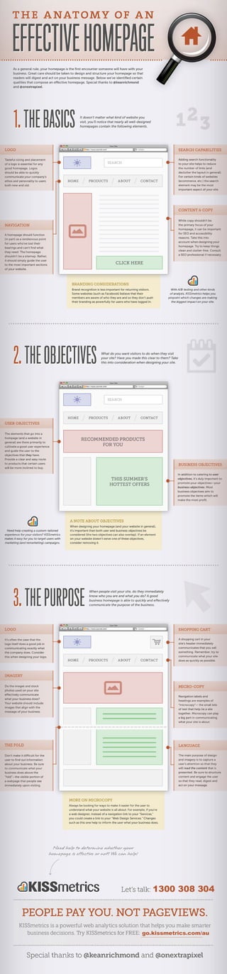 Effective homepage-infographic