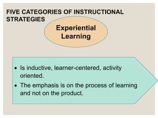EFFECTIVE-INSTRUCTIONAL-STRATEGIEs.pptx presentation | PPTX