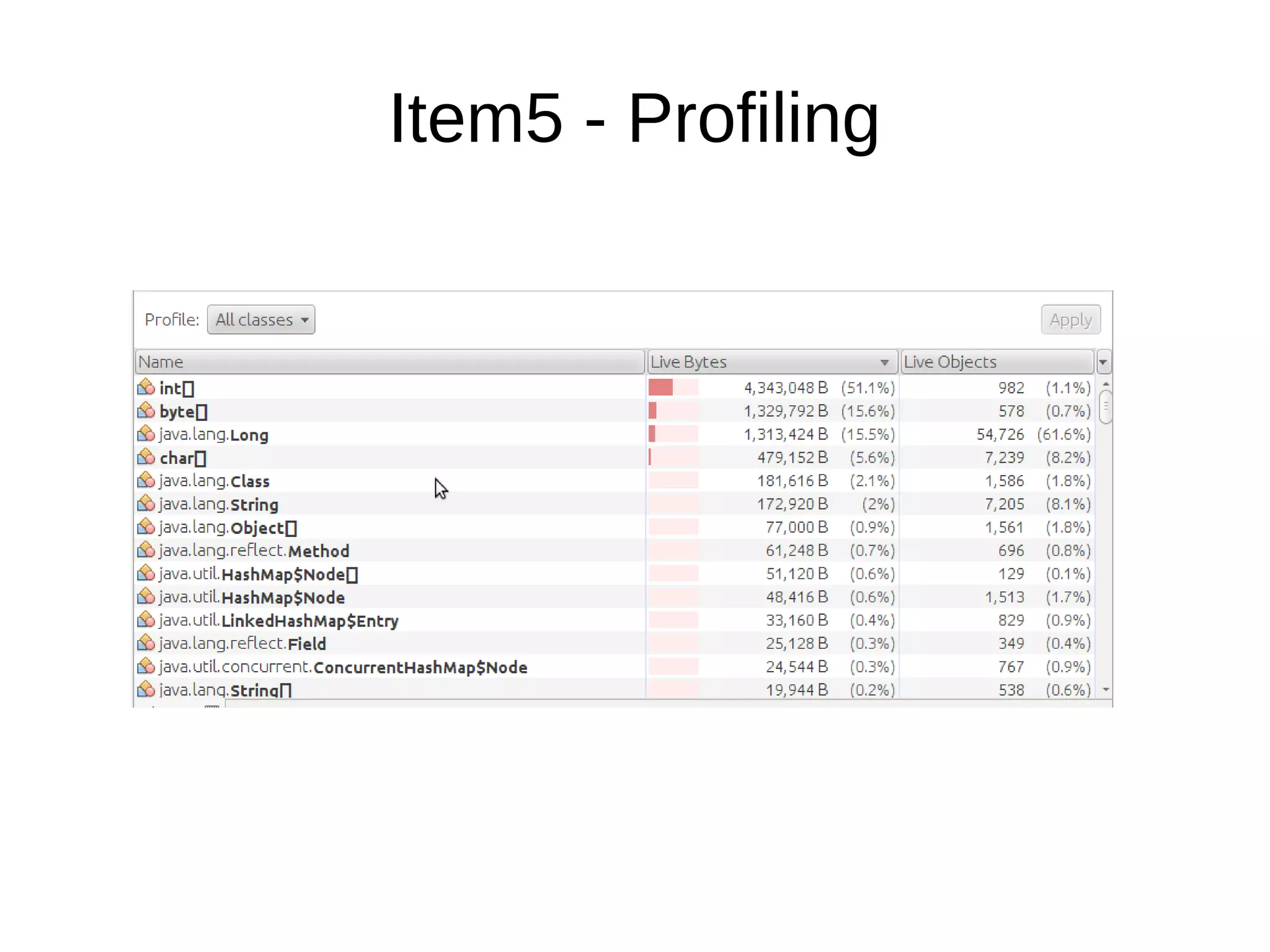 Item5 - Profiling
 