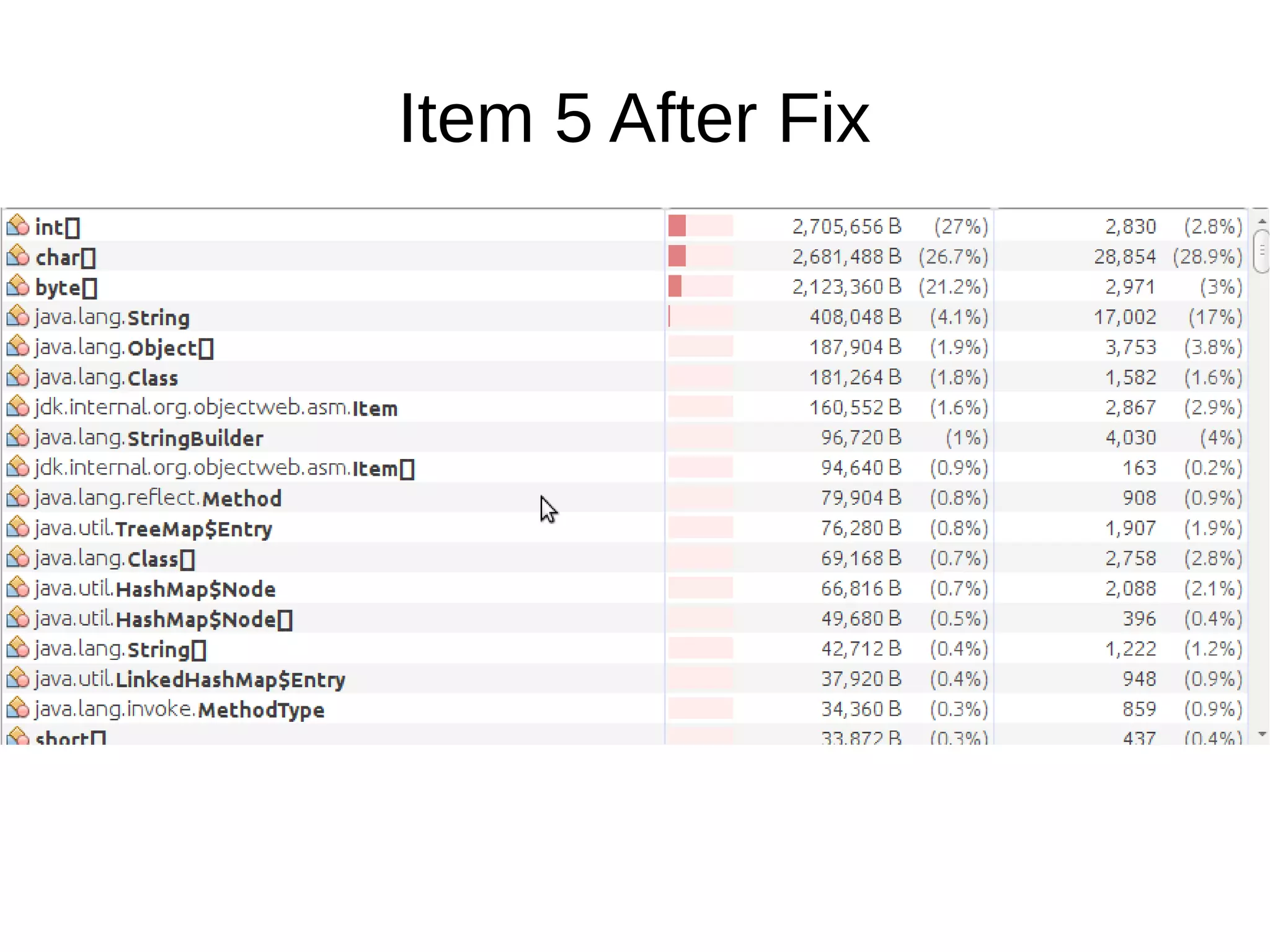 Item 5 After Fix
 