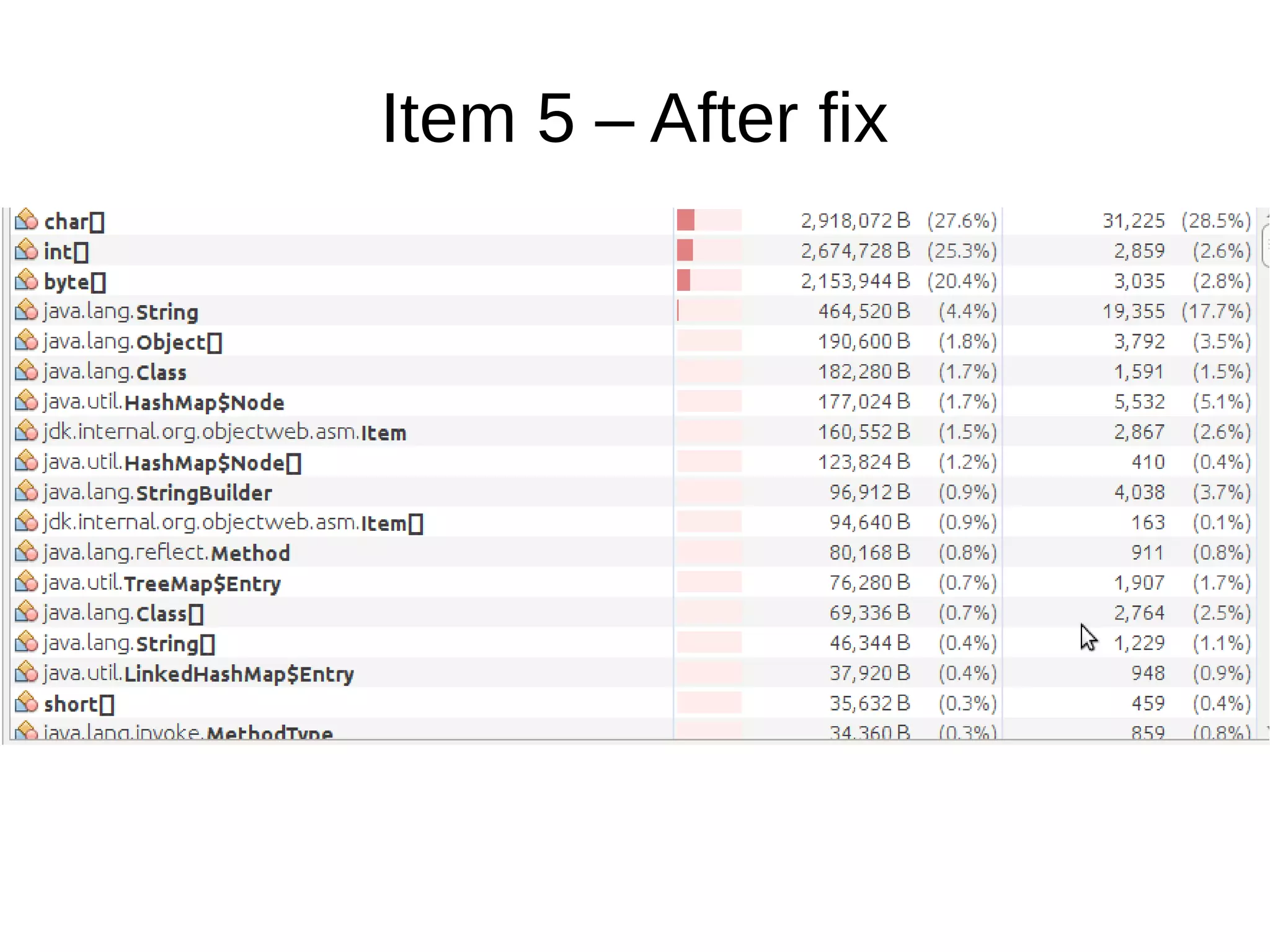 Item 5 – After fix
 