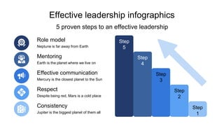 Effective leadership infographics
5 proven steps to an effective leadership
Step
5
Step
4
Step
3
Step
2
Step
1
Neptune is far away from Earth
Role model
Jupiter is the biggest planet of them all
Consistency
Mercury is the closest planet to the Sun
Effective communication
Despite being red, Mars is a cold place
Respect
Earth is the planet where we live on
Mentoring
 