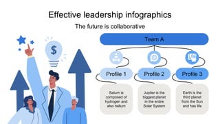 Effective leadership infographics
The future is collaborative
Team A
Profile 1
Saturn is
composed of
hydrogen and
also helium
Profile 2
Jupiter is the
biggest planet
in the entire
Solar System
Profile 3
Earth is the
third planet
from the Sun
and has life
 