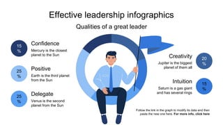 Effective leadership infographics
15
% Mercury is the closest
planet to the Sun
Confidence
Earth is the third planet
from the Sun
Positive
25
%
Venus is the second
planet from the Sun
Delegate
25
%
Jupiter is the biggest
planet of them all
Creativity 20
%
Saturn is a gas giant
and has several rings
Intuition 15
%
Qualities of a great leader
Follow the link in the graph to modify its data and then
paste the new one here. For more info, click here
 