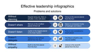 1
2
3
4
5
Effective leadership infographics
Problems and solutions
Doesn’t share Mercury is the smallest
planet of them all
Doesn’t listen Jupiter is the biggest planet
in the Solar System
Doesn’t
delegate
Neptune is the farthest
planet from the Sun
Without
empathy
Earth is the third planet
from the Sun
Without
planning
Despite being red, Mars is
actually a very cold place
Venus is the second planet
from the Sun
Saturn is composed mostly
of hydrogen and helium
Pluto is now considered a
dwarf planet
The Moon is Earth’s only
natural satellite
Uranus is the seventh
planet from the Sun
 