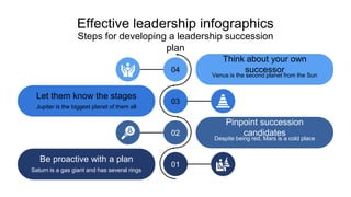 Effective leadership infographics
Steps for developing a leadership succession
plan
Venus is the second planet from the Sun
Think about your own
successor
04
Jupiter is the biggest planet of them all
Let them know the stages
03
Despite being red, Mars is a cold place
Pinpoint succession
candidates
02
Saturn is a gas giant and has several rings
Be proactive with a plan
01
 