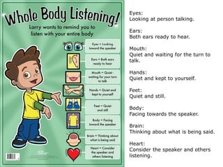 Eyes:
Looking at person talking.
Ears:
Both ears ready to hear.
Mouth:
Quiet and waiting for the turn to
talk.
Hands:
Quiet and kept to yourself.
Feet:
Quiet and still.
Body:
Facing towards the speaker.
Brain:
Thinking about what is being said.
Heart:
Consider the speaker and others
listening.
 